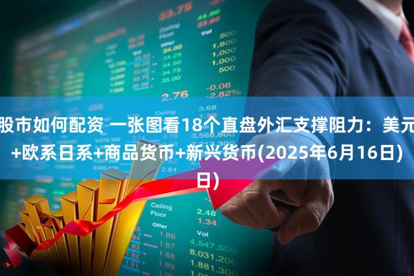 股市如何配资 一张图看18个直盘外汇支撑阻力：美元+欧系日系+商品货币+新兴货币(2025年6月16日)
